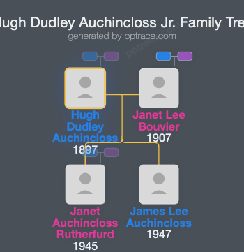Hugh Dudley Auchincloss Jr. family tree overview