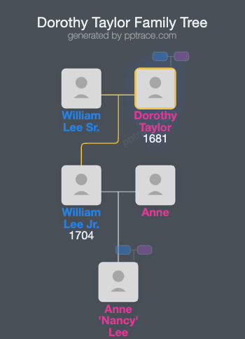 Dorothy Taylor family tree overview