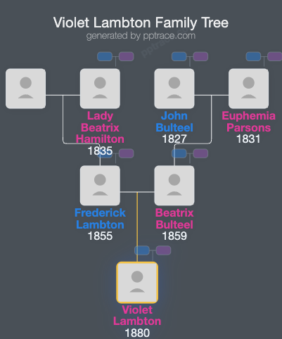 Violet Lambton family tree overview