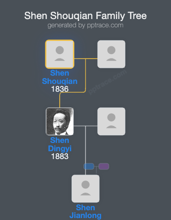 Shen Shouqian family tree overview