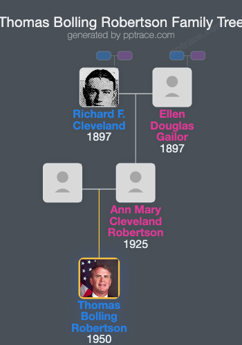 Thomas Bolling Robertson family tree overview