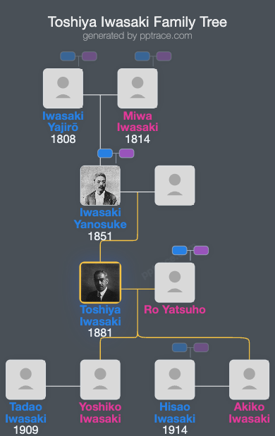 Toshiya Iwasaki family tree overview