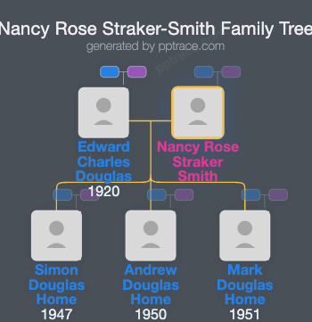 Nancy Rose Straker-Smith family tree overview