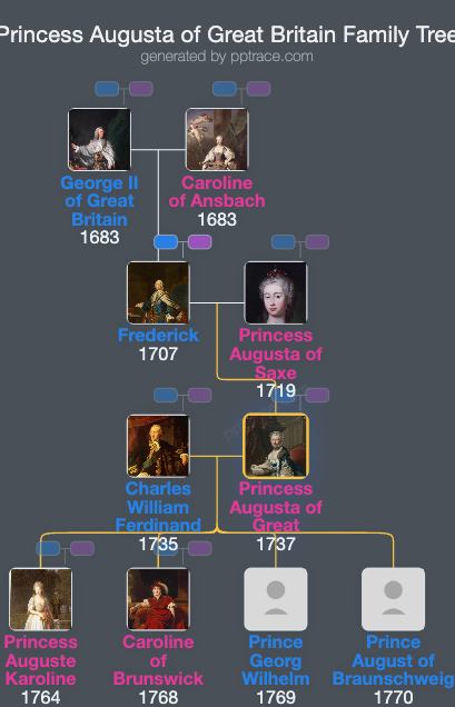 Princess Augusta Of Great Britain family tree overview
