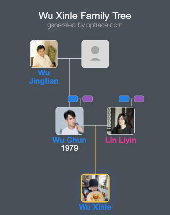 Wu Xinle family tree overview