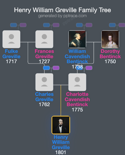 Henry William Greville family tree overview