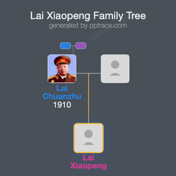 Lai Xiaopeng family tree overview