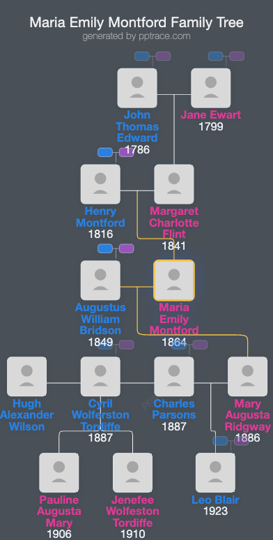 Maria Emily Montford family tree overview