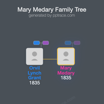 Mary Medary family tree overview