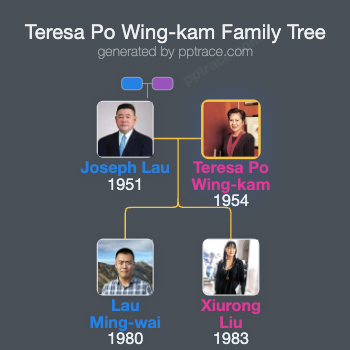 Teresa Po Wing-kam family tree overview