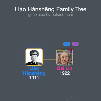 Liào Hànshēng family tree overview
