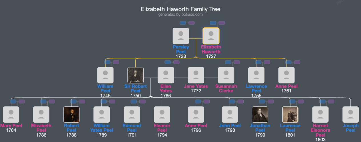 Elizabeth Haworth family tree overview