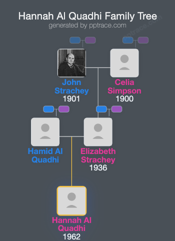 Hannah Al Quadhi family tree overview