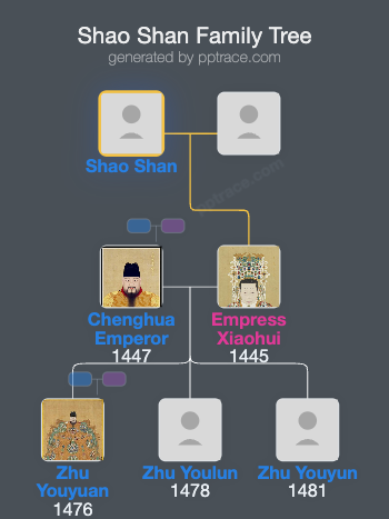 Shao Shan family tree overview