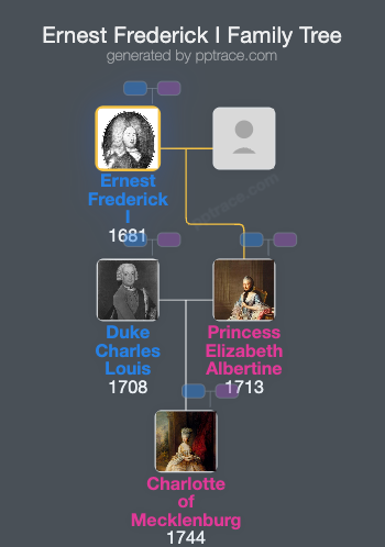 Ernest Frederick I, Duke Of Saxe-Hildburghausen family tree overview