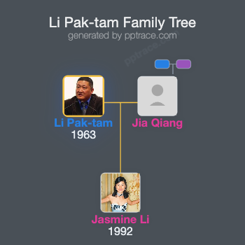 Li Pak-tam family tree overview