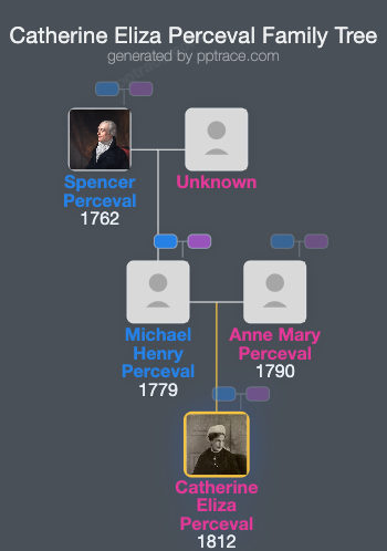 Catherine Eliza Perceval family tree overview