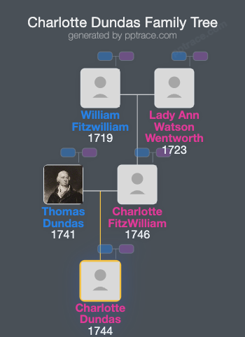 Charlotte Dundas family tree overview