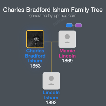 Charles Bradford Isham family tree overview