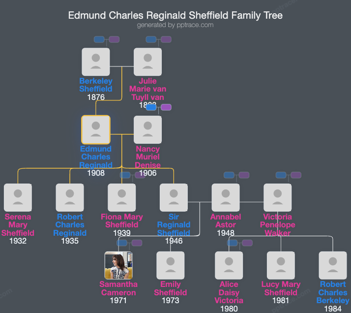 Edmund Charles Reginald Sheffield family tree overview