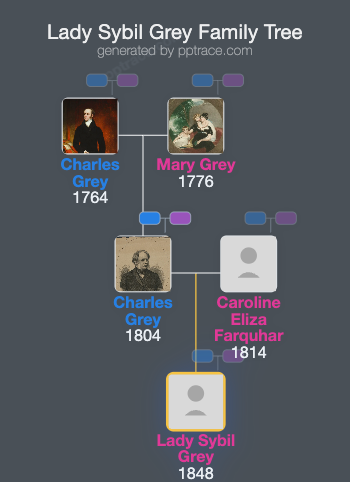 Lady Sybil Grey family tree overview
