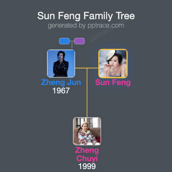 Sun Feng family tree overview