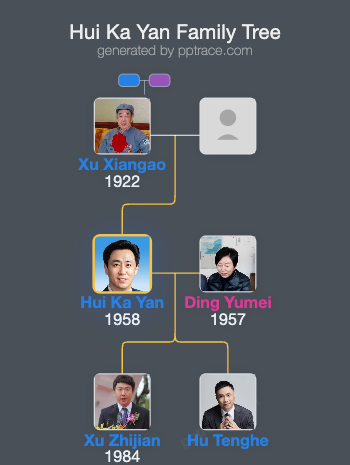 Hui Ka Yan family tree overview
