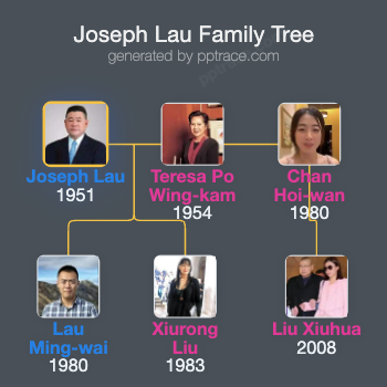 Joseph Lau family tree overview