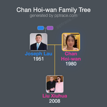 Chan Hoi-wan family tree overview