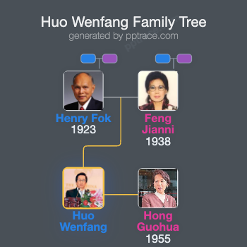 Huo Wenfang family tree overview