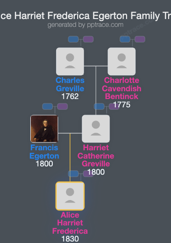 Alice Harriet Frederica Egerton family tree overview