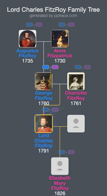 Lord Charles FitzRoy family tree overview