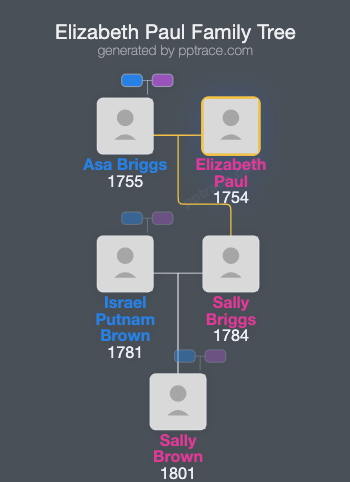 Elizabeth Paul family tree overview