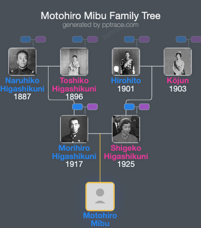 Motohiro Mibu family tree overview