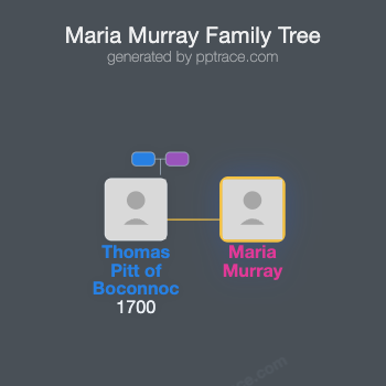 Maria Murray family tree overview