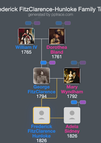 Frederick FitzClarence-Hunloke family tree overview