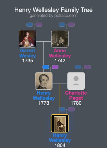 Henry Wellesley, 1st Earl Cowley family tree overview