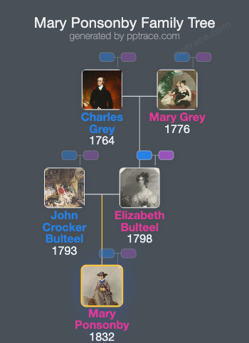 Mary Ponsonby, Lady Ponsonby family tree overview