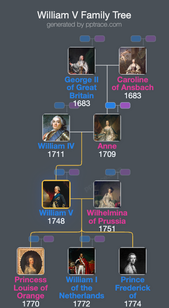 William V, Prince Of Orange family tree overview