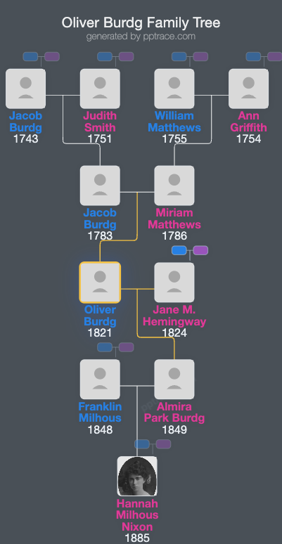 Oliver Burdg family tree overview