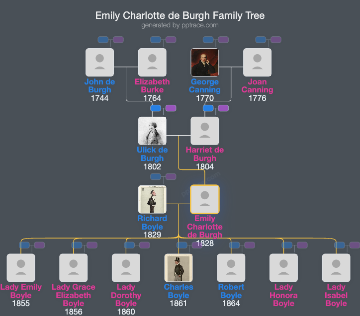 Emily Charlotte De Burgh, Countess Of Cork family tree overview