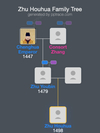 Zhu Houhua family tree overview