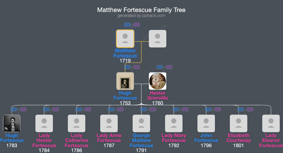 Matthew Fortescue, 2nd Baron Fortescue family tree overview