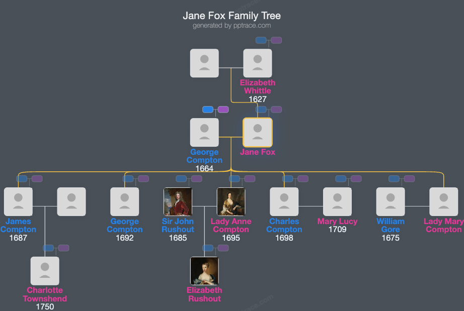 Jane Fox family tree overview