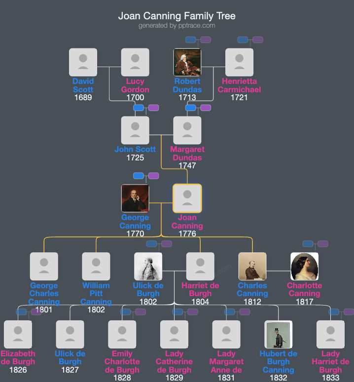 Joan Canning, 1st Viscountess Canning family tree overview