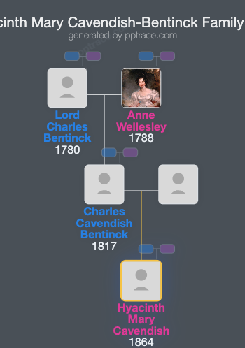 Hyacinth Mary Cavendish-Bentinck family tree overview