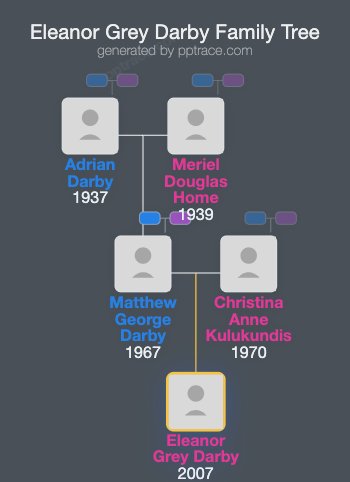 Eleanor Grey Darby family tree overview