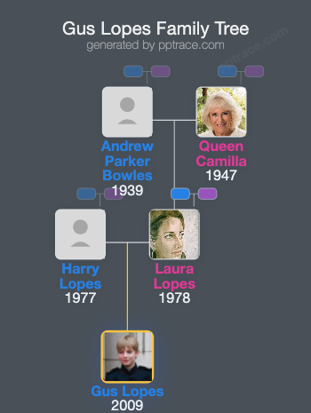 Gus Lopes family tree overview