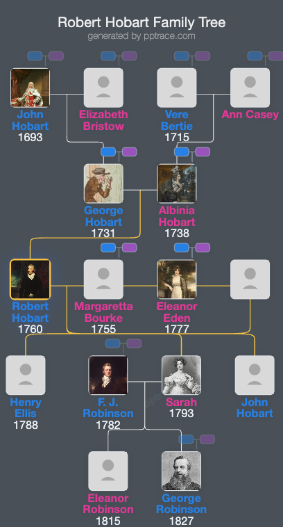 Robert Hobart, 4th Earl Of Buckinghamshire family tree overview
