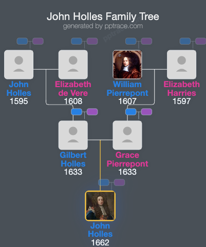 John Holles, 1st Duke Of Newcastle family tree overview